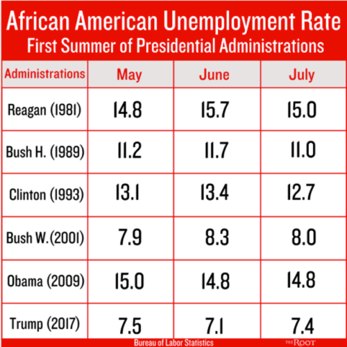 unemployment-rates-500x500.png